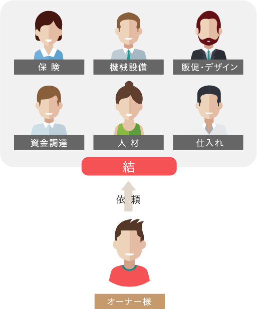「結」を利用したカタチ